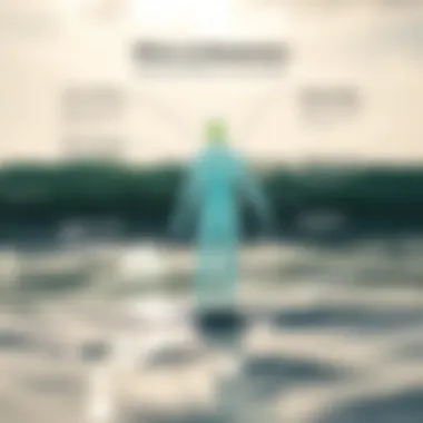 Diagram showing bodily effects of dehydration