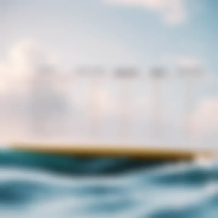 A comparison chart between hydrofoil and traditional surfboards highlighting key differences