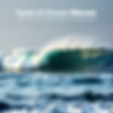 Chart showing different types of ocean waves